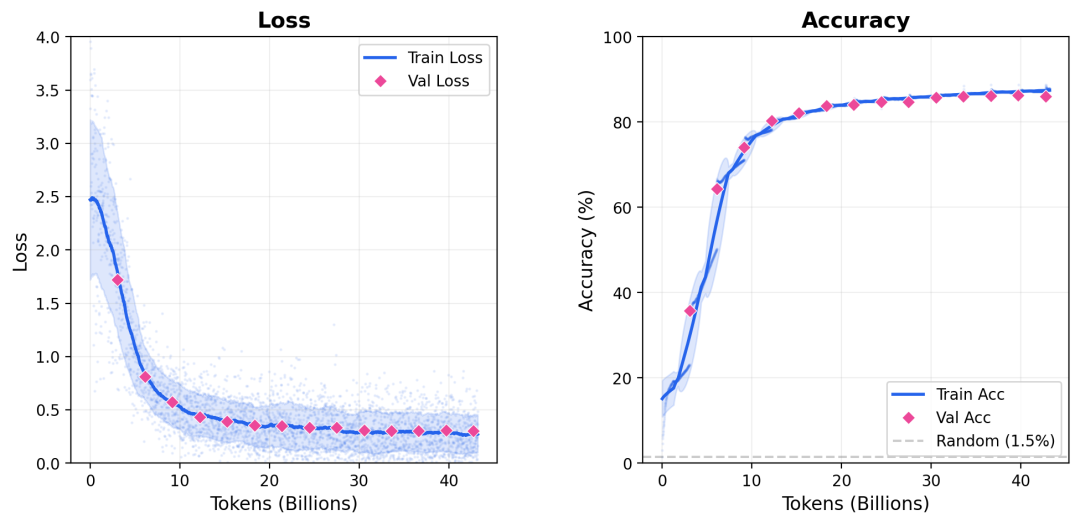 从向量里逆向出原始文本和模型来源