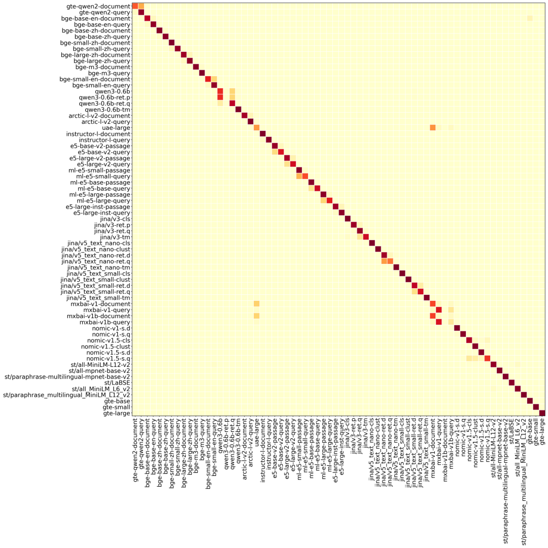 从向量里逆向出原始文本和模型来源