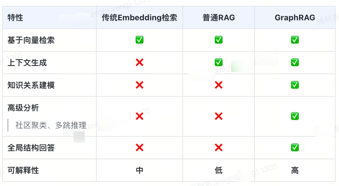 从RAG到GraphRAG：货拉拉元数据检索应用实践