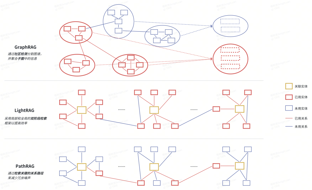 从RAG到GraphRAG：货拉拉元数据检索应用实践