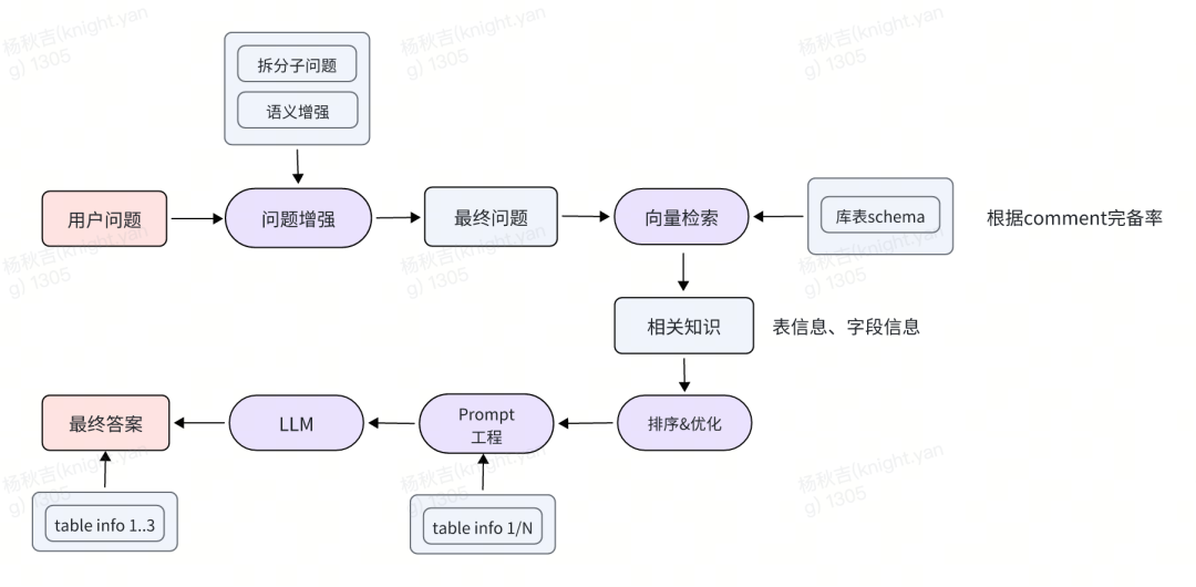 从RAG到GraphRAG：货拉拉元数据检索应用实践