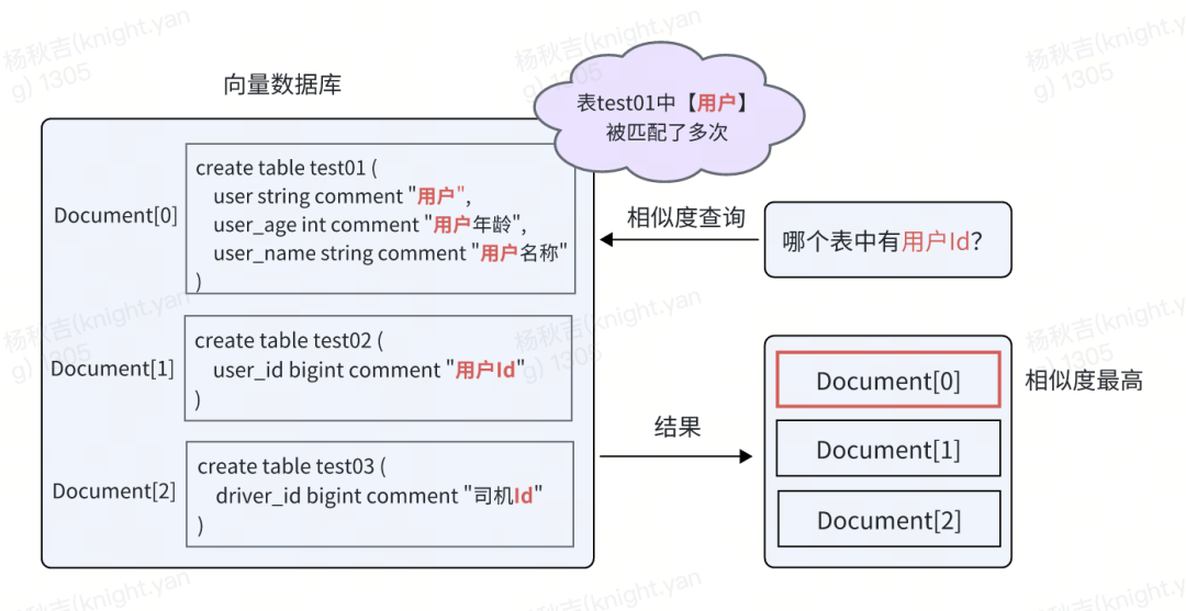 从RAG到GraphRAG：货拉拉元数据检索应用实践