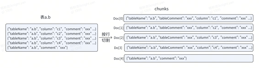 从RAG到GraphRAG：货拉拉元数据检索应用实践