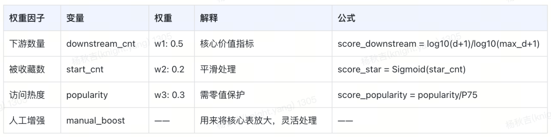 从RAG到GraphRAG：货拉拉元数据检索应用实践