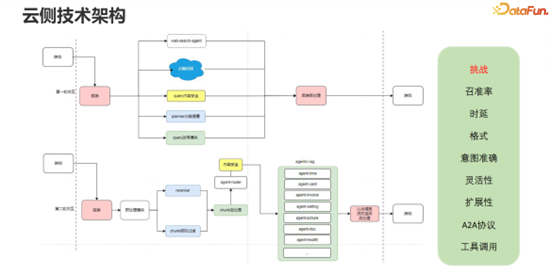 面向手机Agent的记忆系统工程:OPPO的Agentic-RAG实战与演进