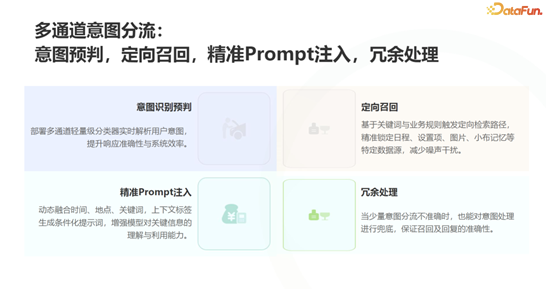 面向手机Agent的记忆系统工程:OPPO的Agentic-RAG实战与演进