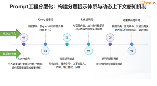 面向手机Agent的记忆系统工程:OPPO的Agentic-RAG实战与演进