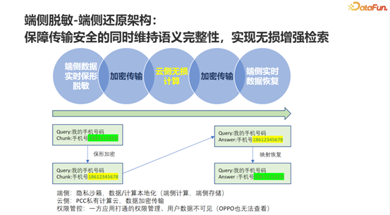 面向手机Agent的记忆系统工程:OPPO的Agentic-RAG实战与演进