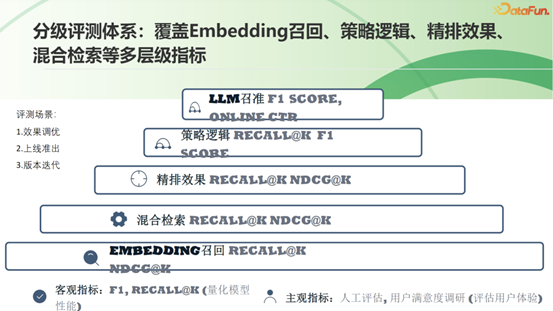 面向手机Agent的记忆系统工程:OPPO的Agentic-RAG实战与演进