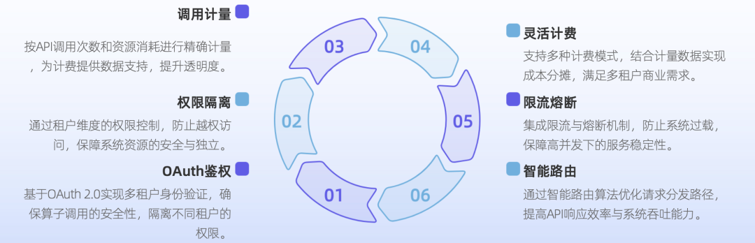 基于 Ray 的蚂蚁数据构建引擎在搜推和 RAG 场景的实践