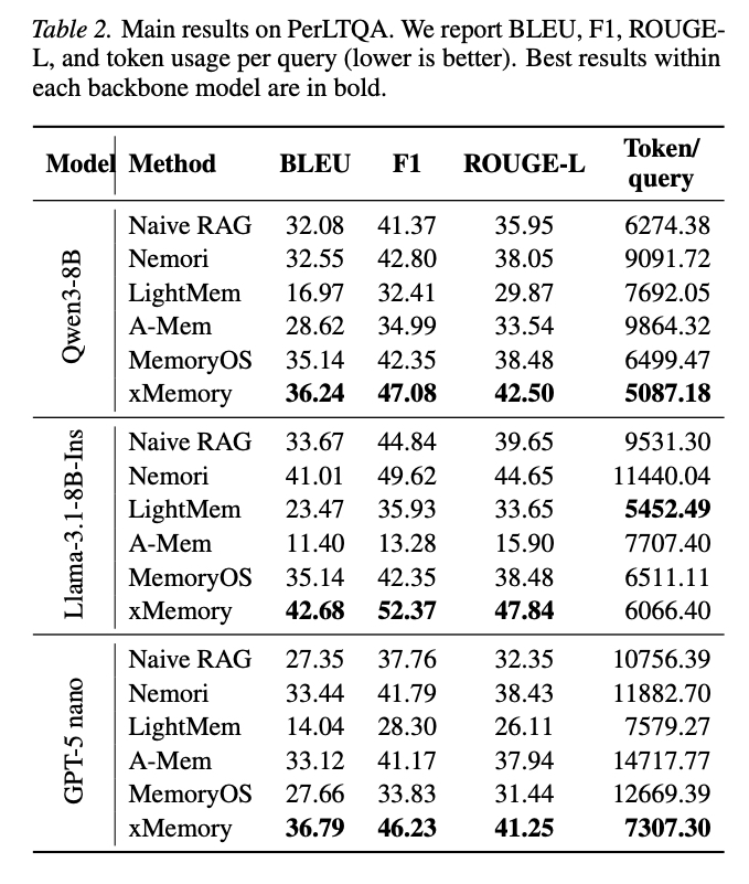 当RAG遇上Agent记忆：为什么相似度检索会"塌方"？