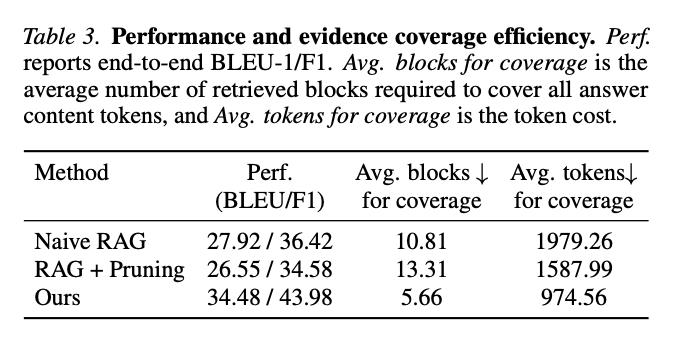 当RAG遇上Agent记忆：为什么相似度检索会"塌方"？