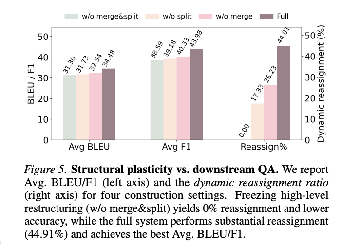 当RAG遇上Agent记忆：为什么相似度检索会"塌方"？