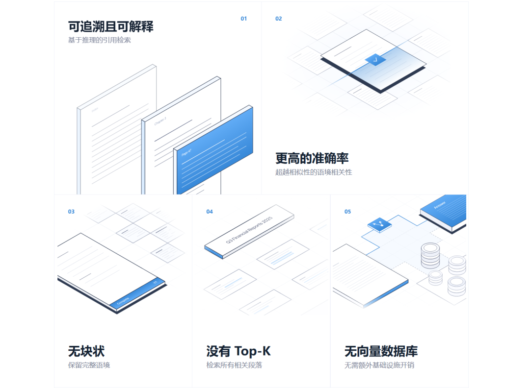 不用向量数据库的 RAG，居然跑得更准了？