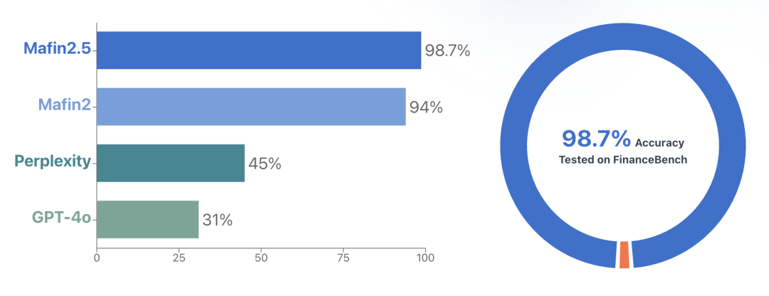 不用向量数据库的 RAG，居然跑得更准了？