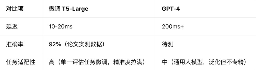 Embedding相似度虚高，如何用langchain+Milvus搭建CRAG解决？