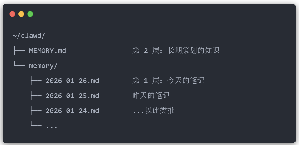 今天，分享Clawdbot记忆系统最佳工程实践