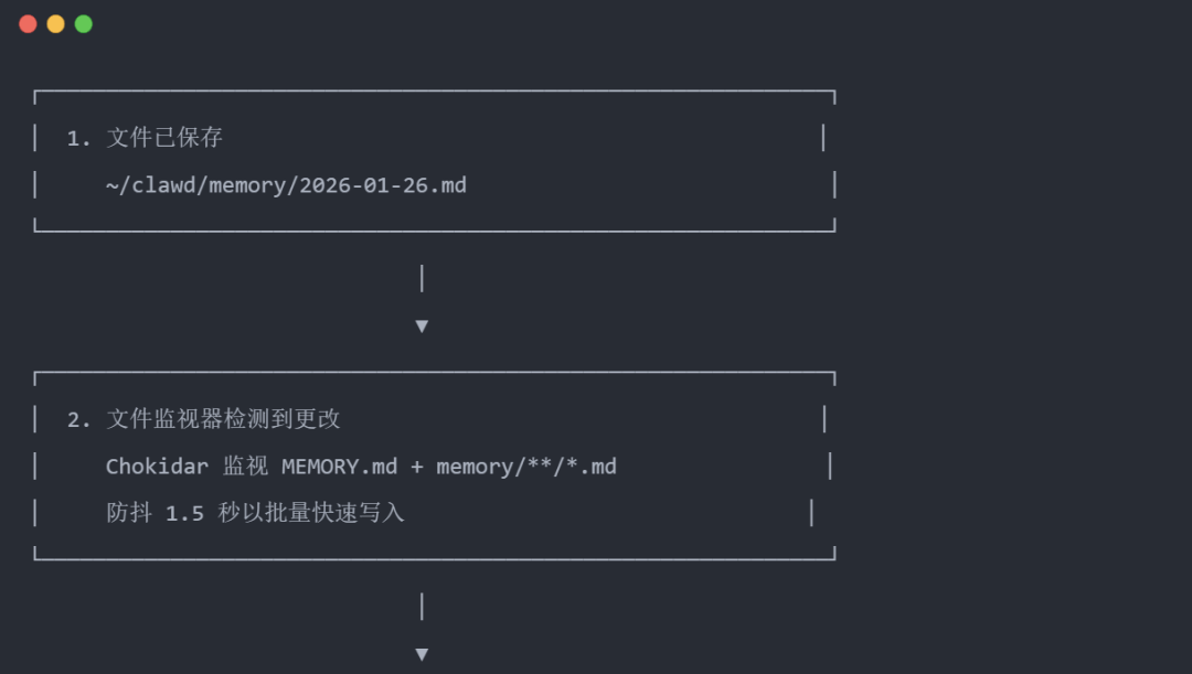 今天，分享Clawdbot记忆系统最佳工程实践