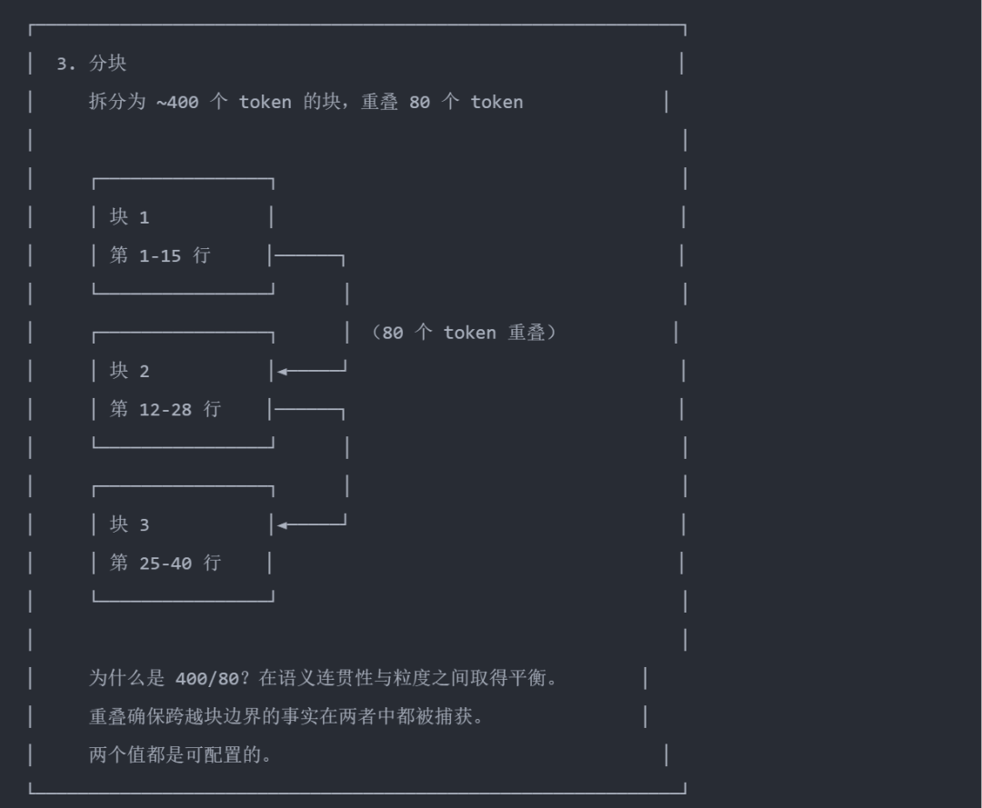 今天，分享Clawdbot记忆系统最佳工程实践
