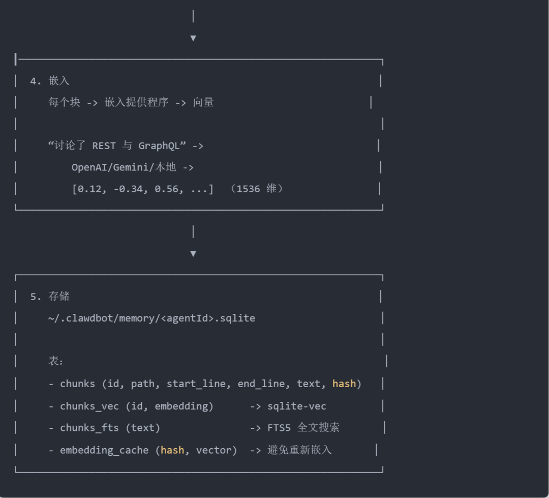 今天，分享Clawdbot记忆系统最佳工程实践
