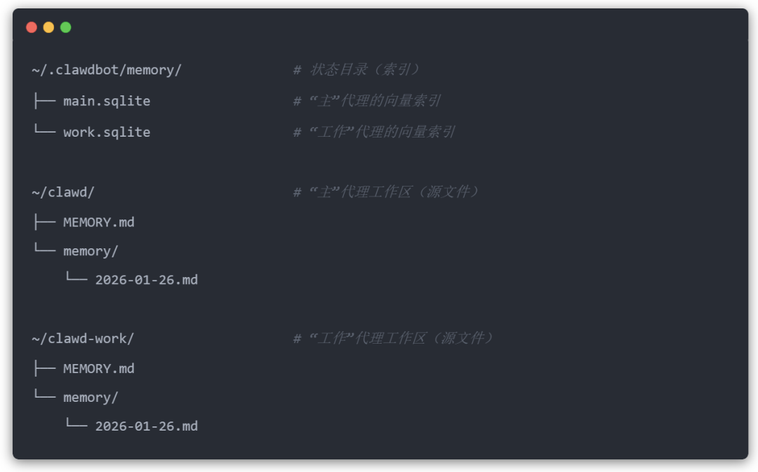 今天，分享Clawdbot记忆系统最佳工程实践