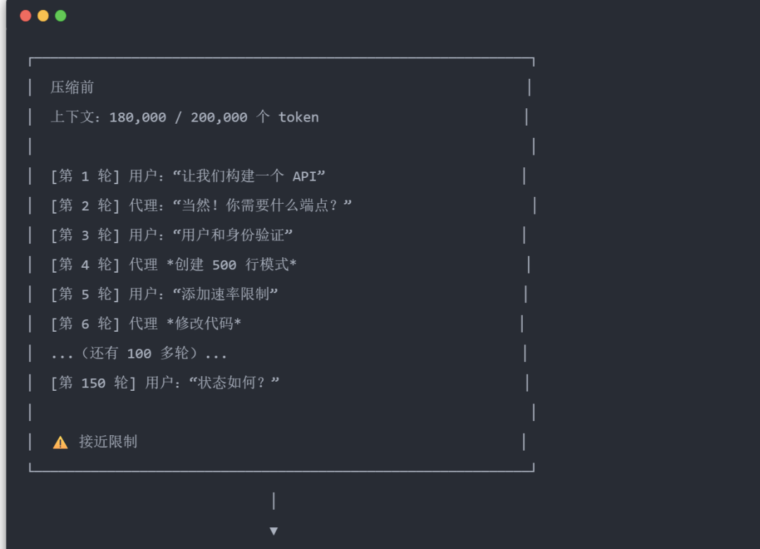 今天，分享Clawdbot记忆系统最佳工程实践