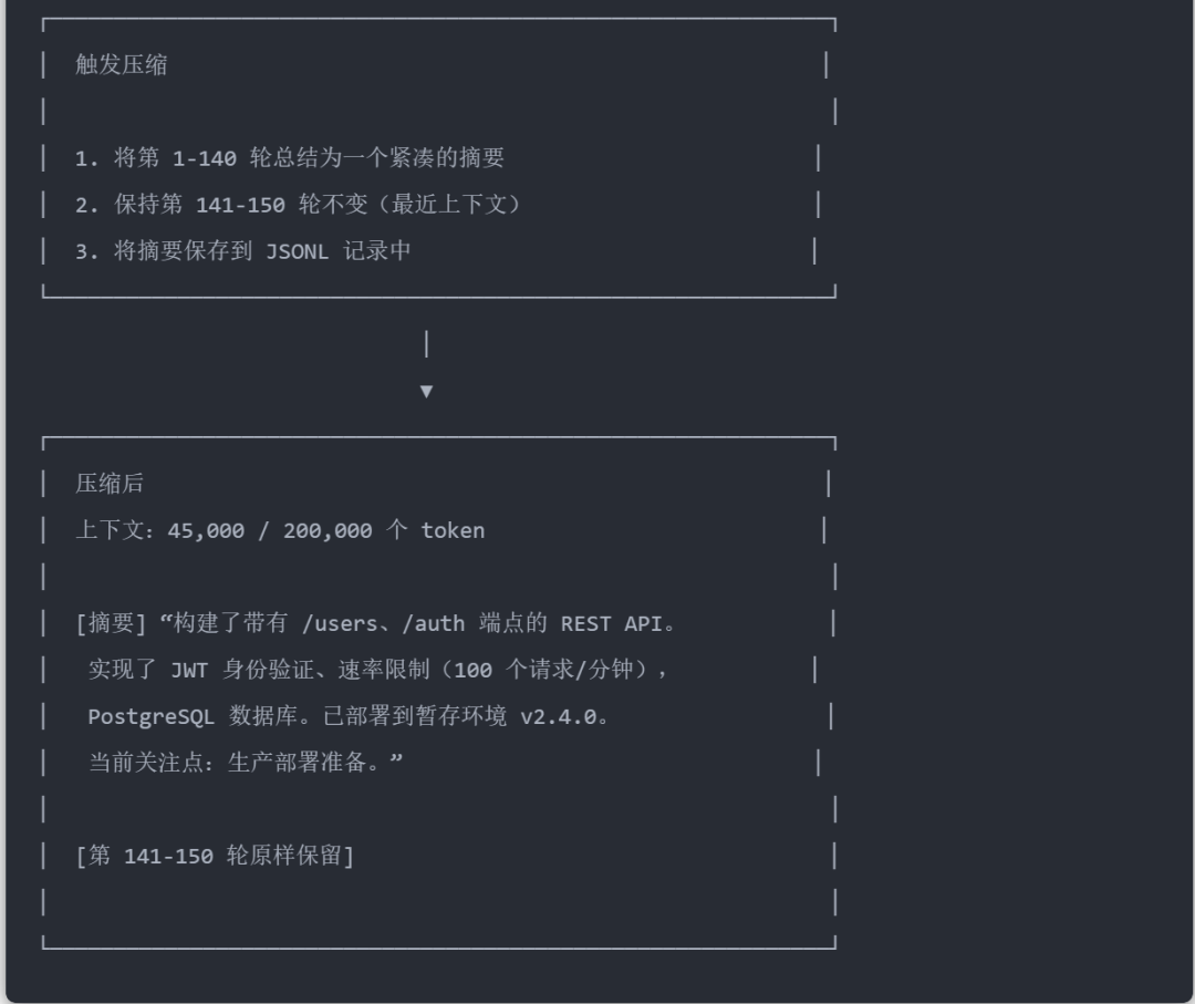 今天，分享Clawdbot记忆系统最佳工程实践