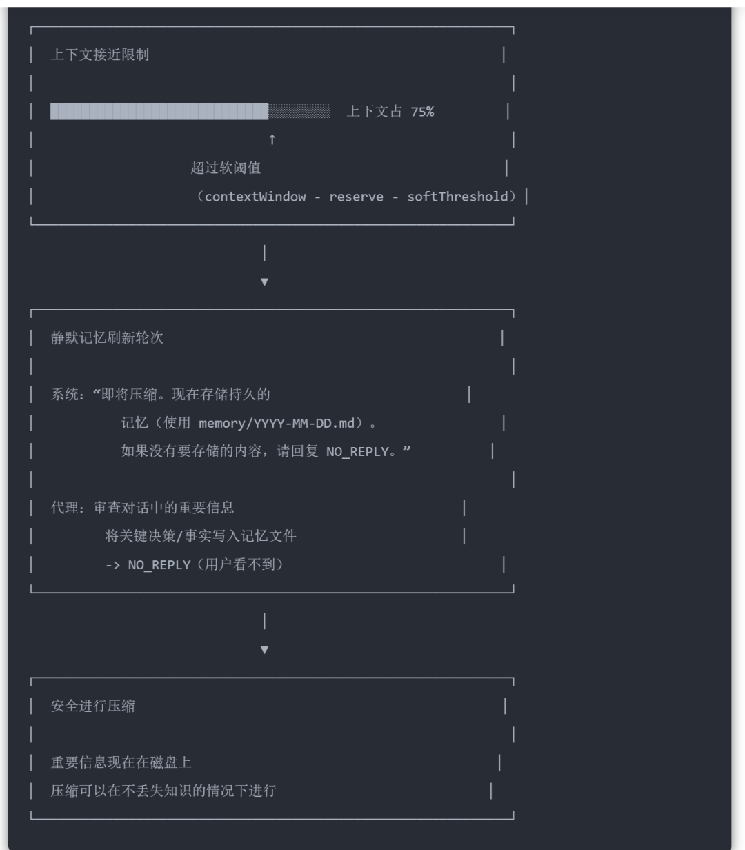 今天，分享Clawdbot记忆系统最佳工程实践