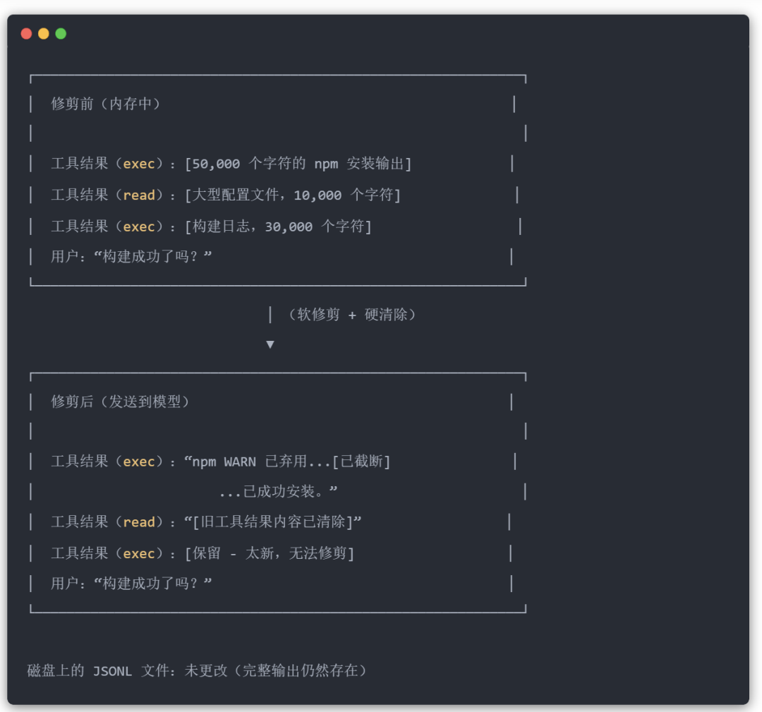 今天，分享Clawdbot记忆系统最佳工程实践
