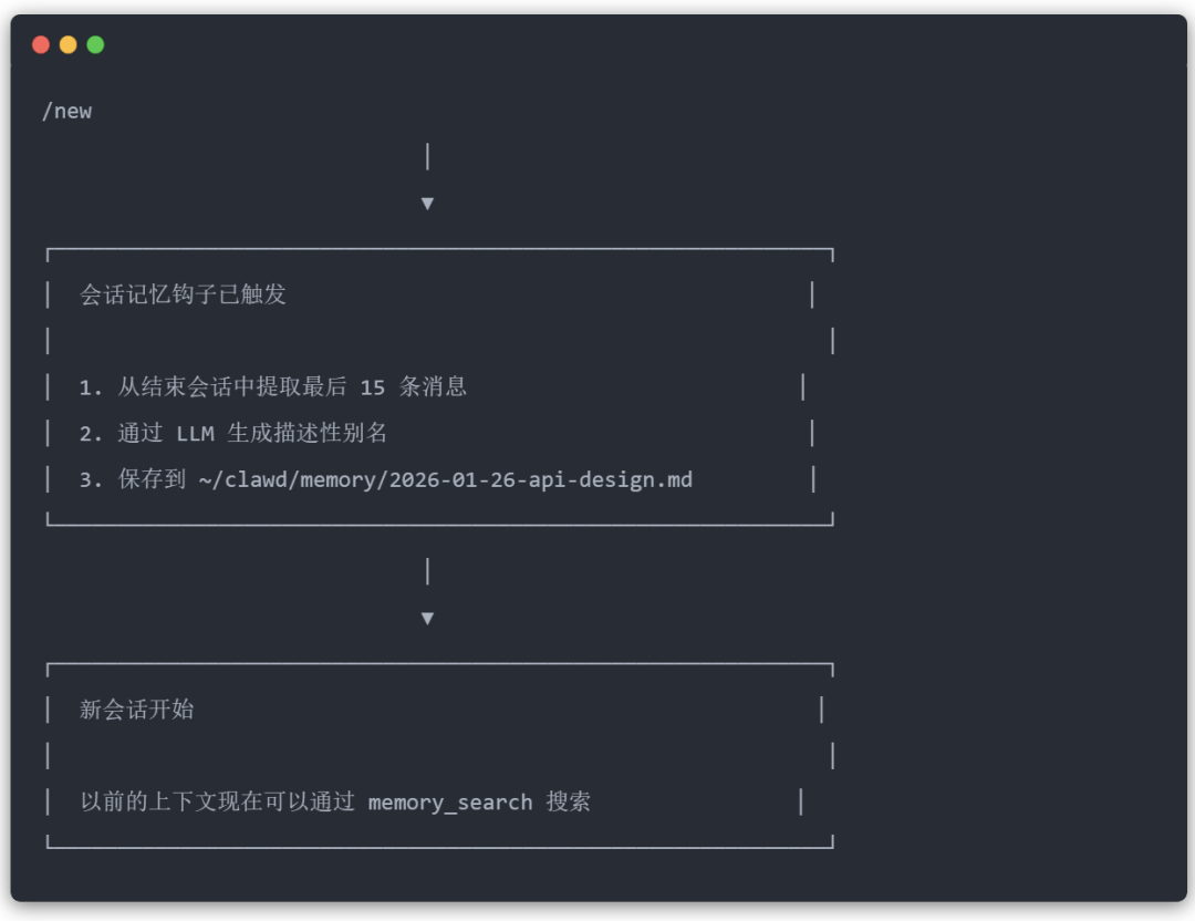 今天，分享Clawdbot记忆系统最佳工程实践