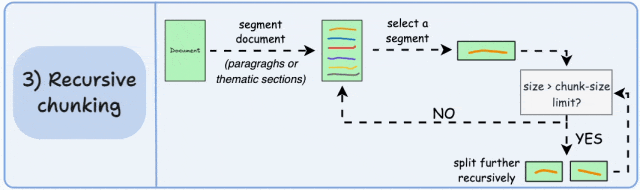 告别“伪智能”代码：用 Spec + RAG 打造真正懂你的AI程序员