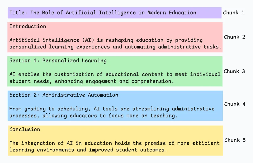 告别“伪智能”代码：用 Spec + RAG 打造真正懂你的AI程序员