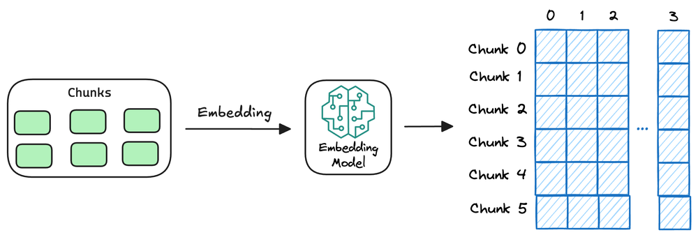 告别“伪智能”代码：用 Spec + RAG 打造真正懂你的AI程序员