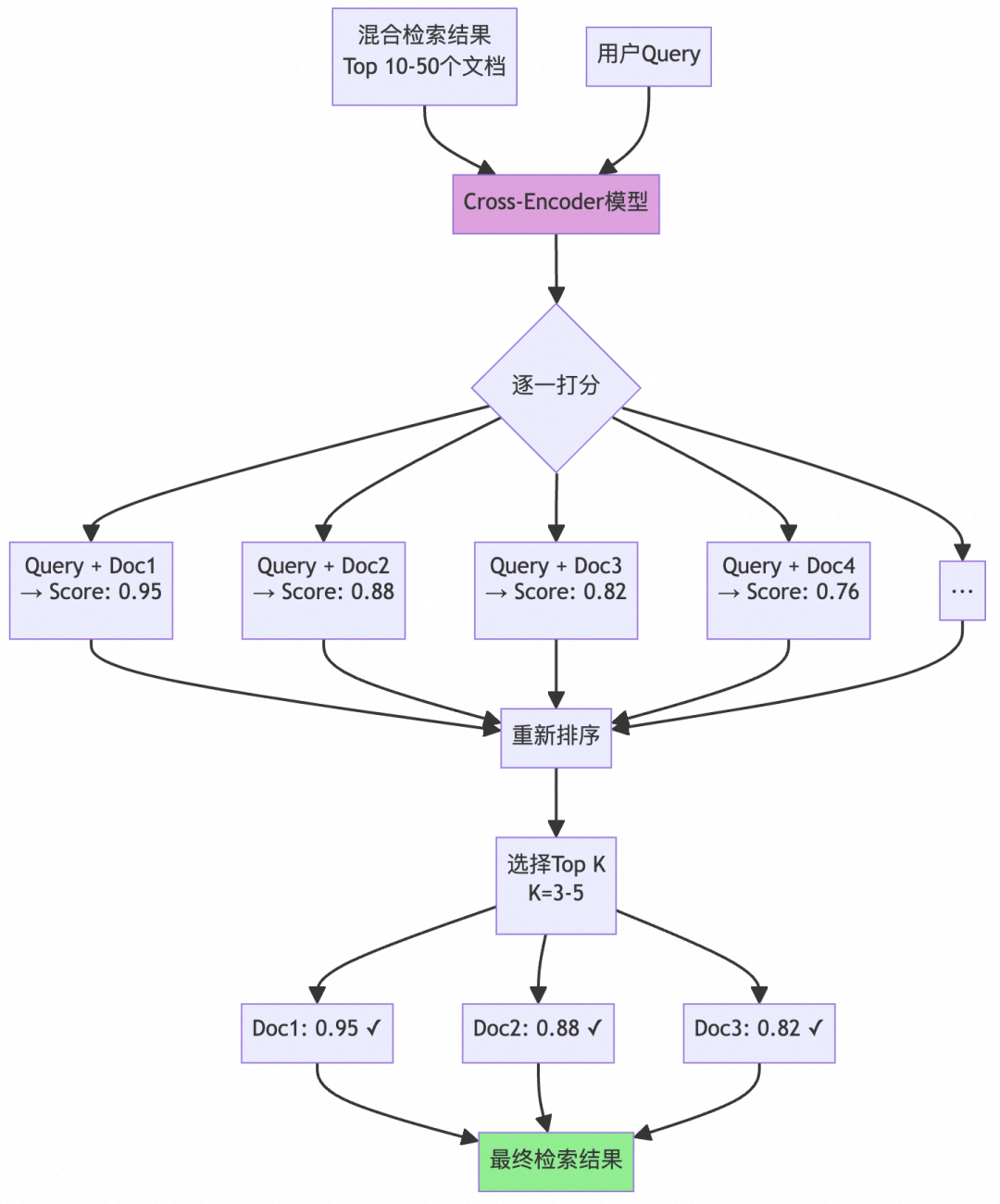 告别“伪智能”代码：用 Spec + RAG 打造真正懂你的AI程序员