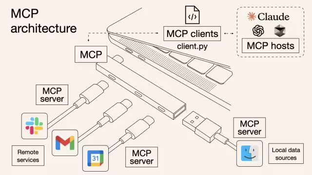 告别“伪智能”代码：用 Spec + RAG 打造真正懂你的AI程序员