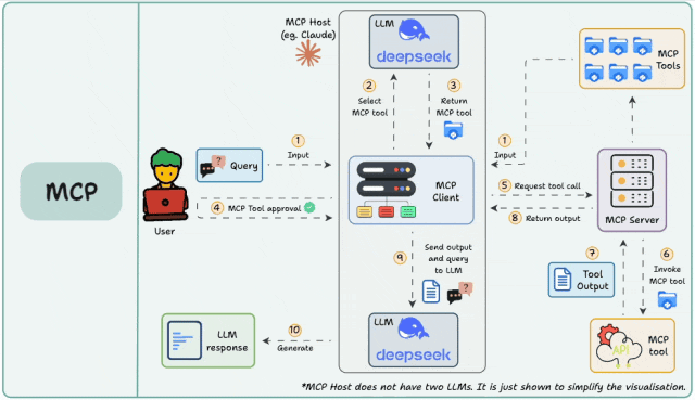 告别“伪智能”代码：用 Spec + RAG 打造真正懂你的AI程序员