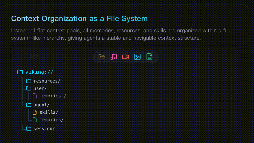 OpenViking：面向 Agent 的上下文数据库