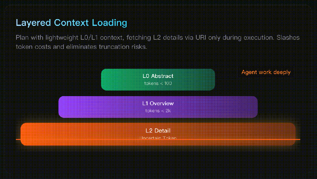 OpenViking：面向 Agent 的上下文数据库