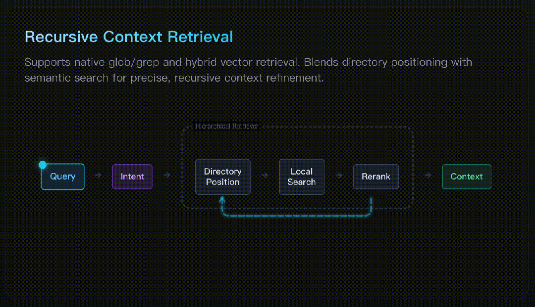 OpenViking：面向 Agent 的上下文数据库