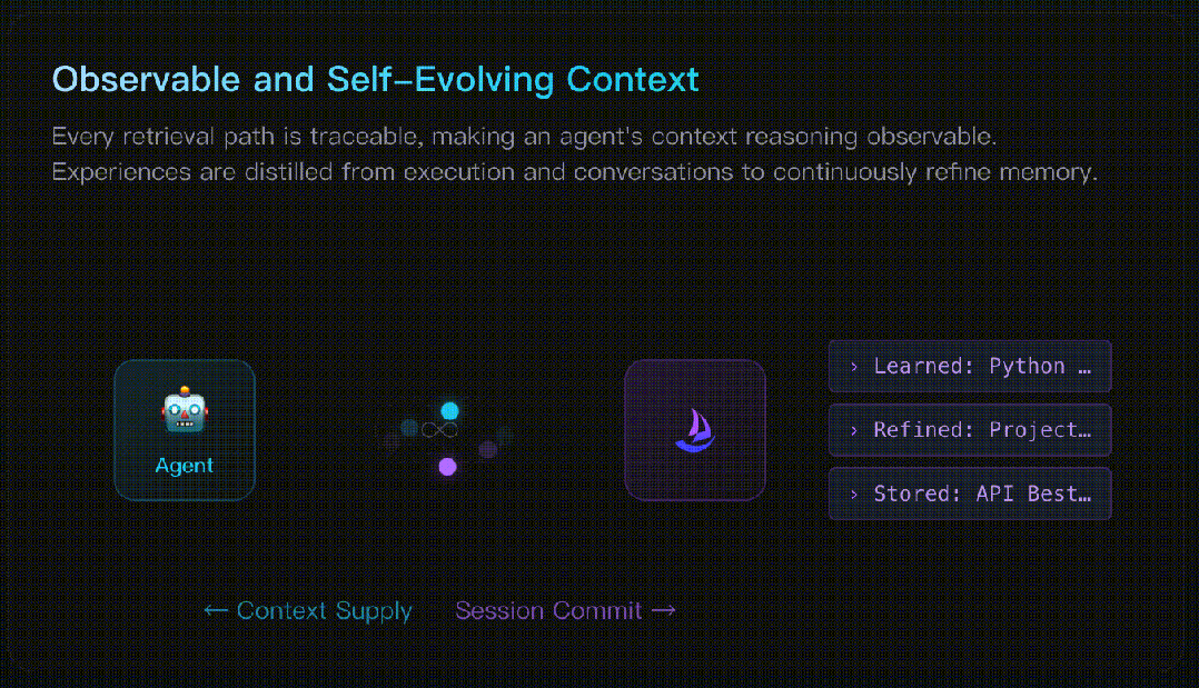 OpenViking：面向 Agent 的上下文数据库