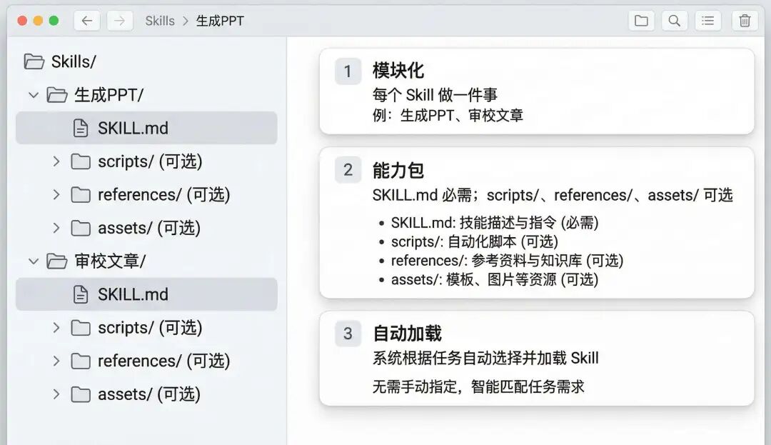 使用 Agent Skills 做知识库检索，能比传统 RAG 效果更好吗？