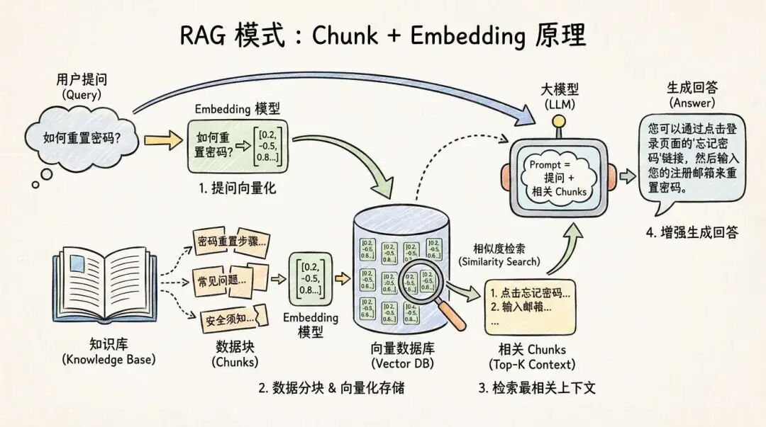使用 Agent Skills 做知识库检索，能比传统 RAG 效果更好吗？