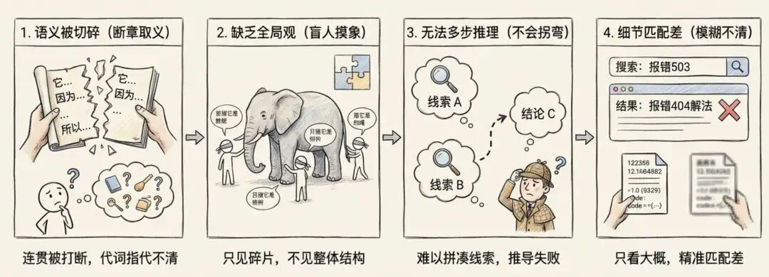 使用 Agent Skills 做知识库检索，能比传统 RAG 效果更好吗？