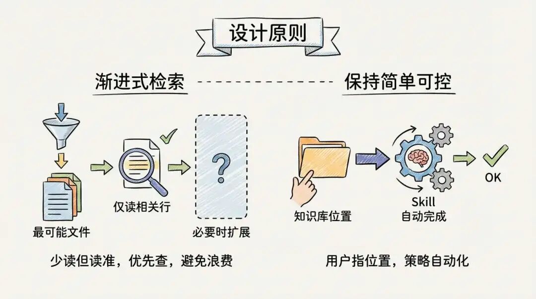 使用 Agent Skills 做知识库检索，能比传统 RAG 效果更好吗？