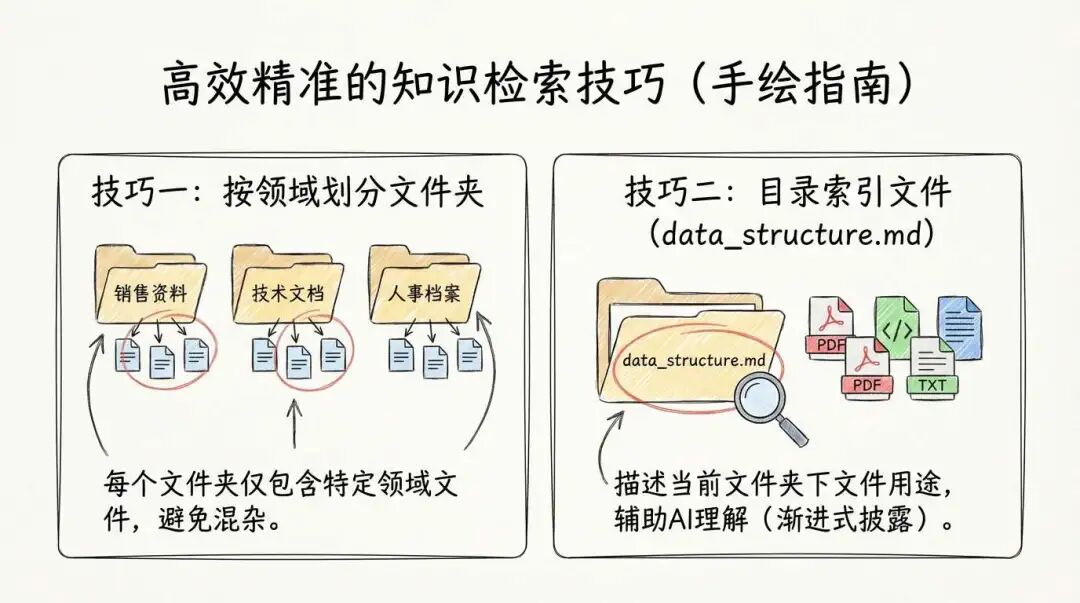 使用 Agent Skills 做知识库检索，能比传统 RAG 效果更好吗？