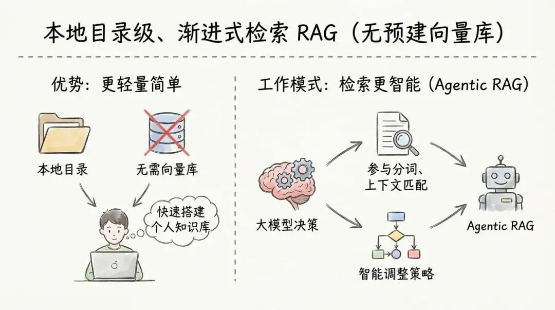 使用 Agent Skills 做知识库检索，能比传统 RAG 效果更好吗？