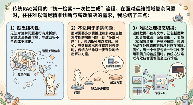 AIOps探索：分享一套保障100%准确率的告警知识检索方案