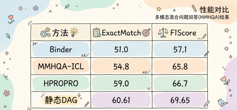 AIOps探索：分享一套保障100%准确率的告警知识检索方案