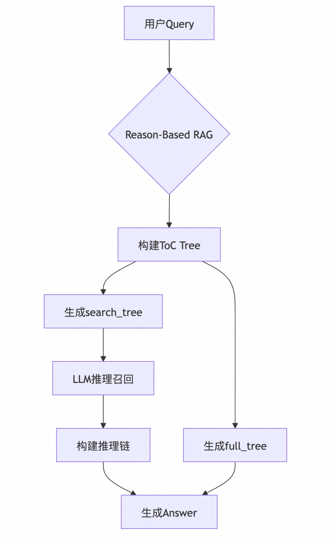 AI数据工程师在应用中如何"返璞归真"