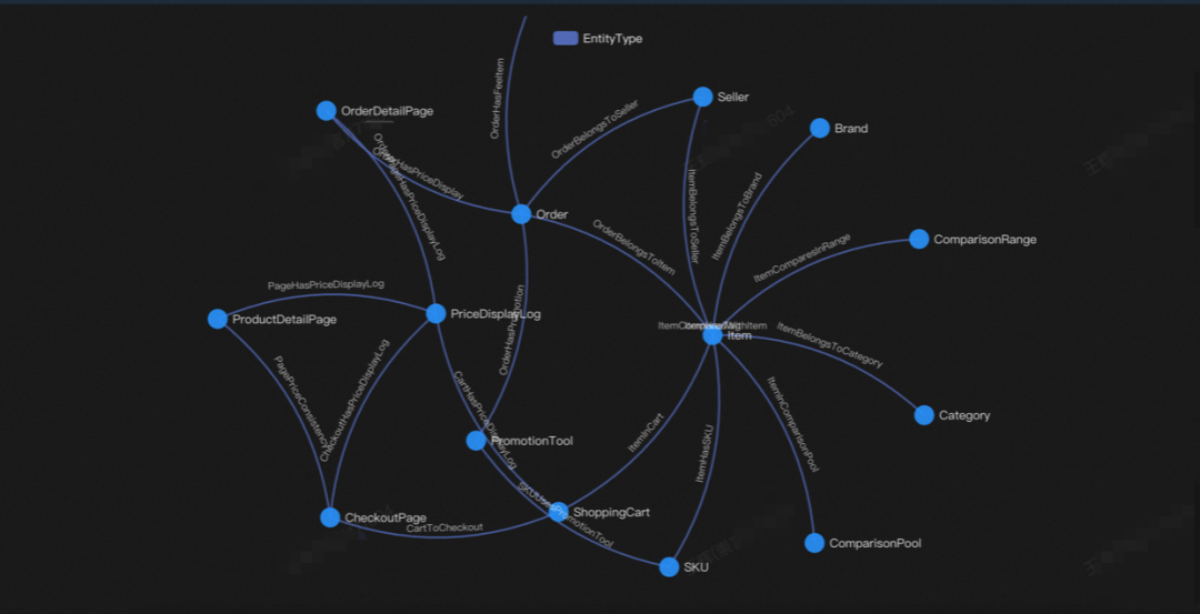 AI数据工程师在应用中如何"返璞归真"